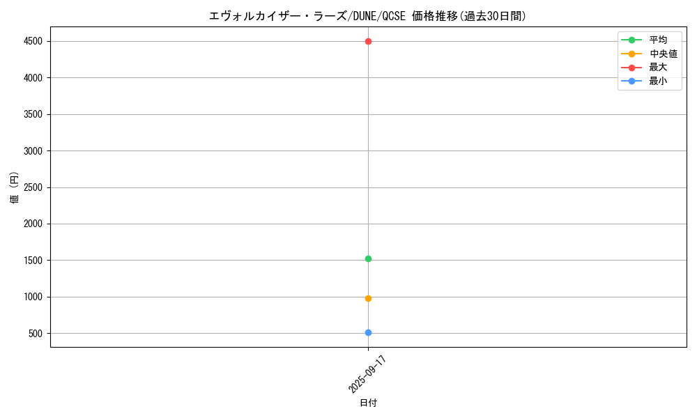 card_1292_series_2617_rarity_408_graph