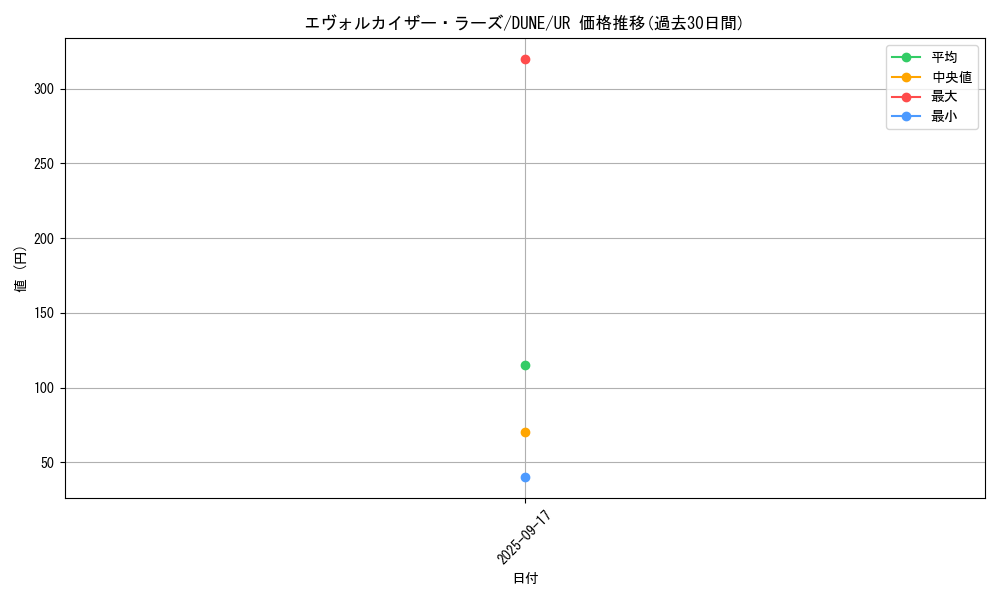 card_1292_series_2617_rarity_7_graph