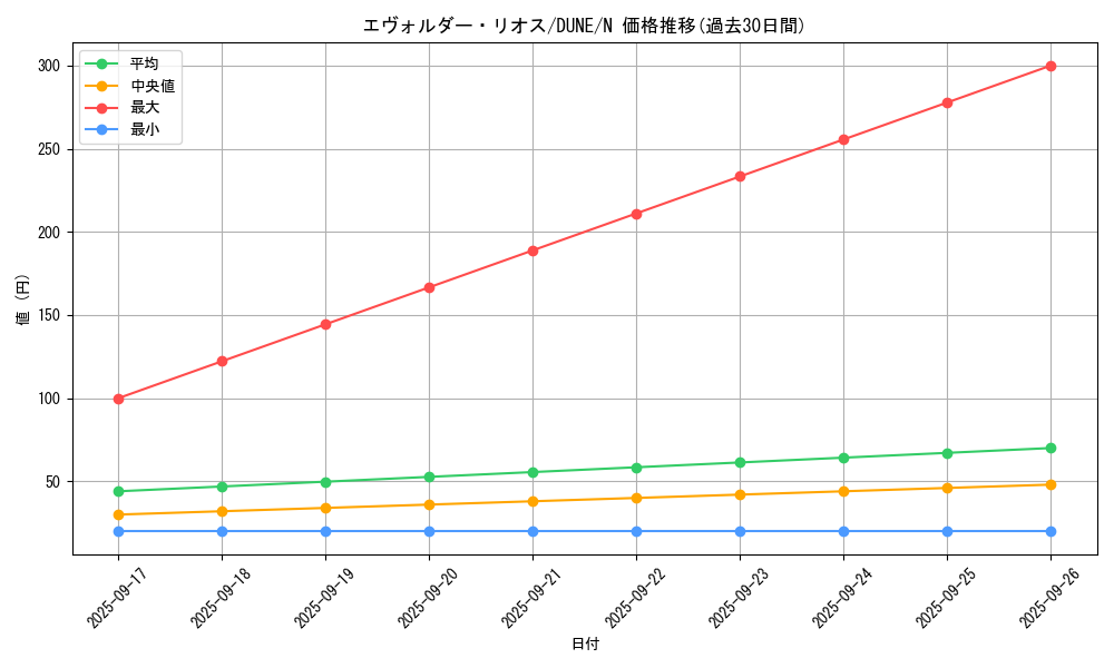 card_1293_series_2616_rarity_1_graph