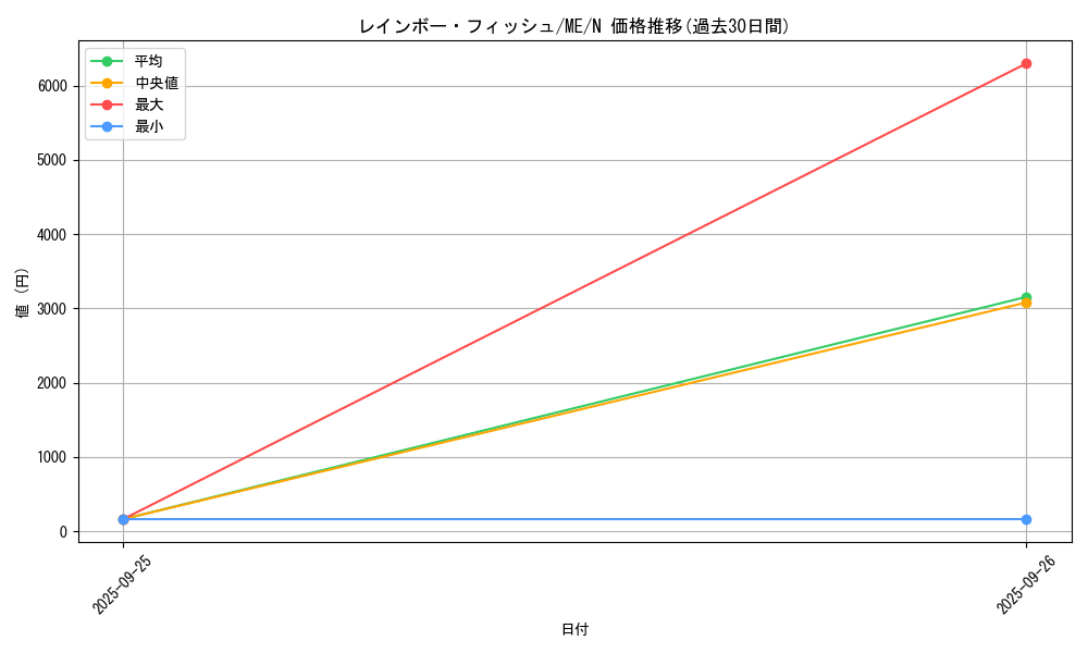 card_12940_series_33453_rarity_1_graph