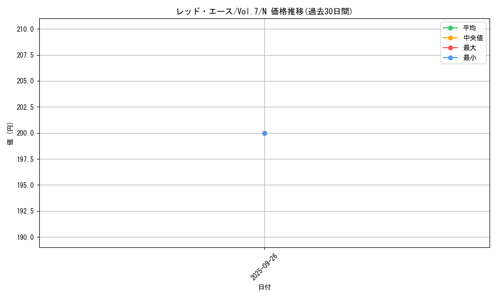 card_12941_series_34238_rarity_1_graph
