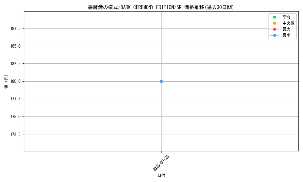 card_12943_series_34107_rarity_3_graph