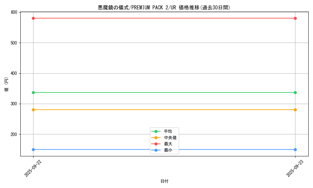 card_12943_series_34479_rarity_7_graph