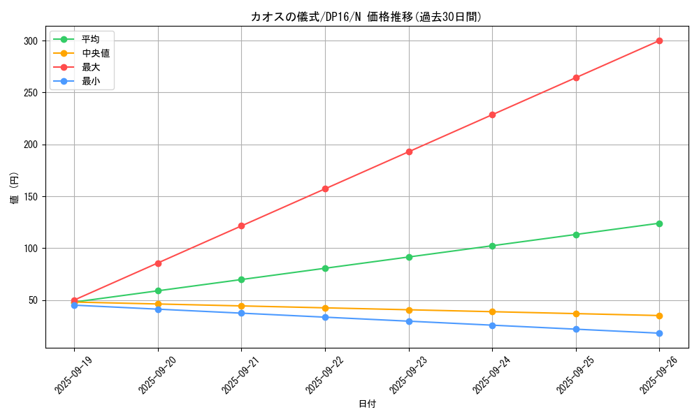 card_12945_series_14852_rarity_1_graph