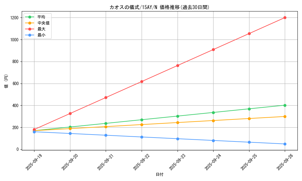 card_12945_series_16795_rarity_1_graph