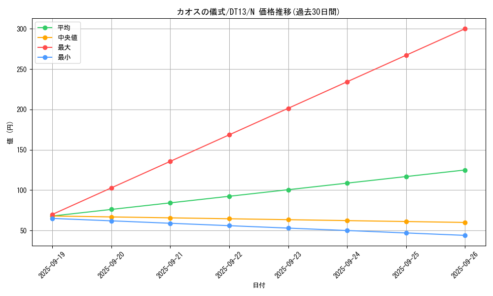 card_12945_series_19334_rarity_1_graph
