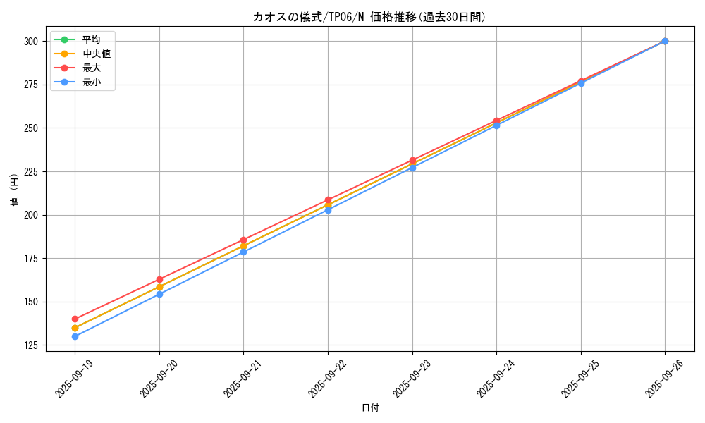 card_12945_series_28095_rarity_1_graph