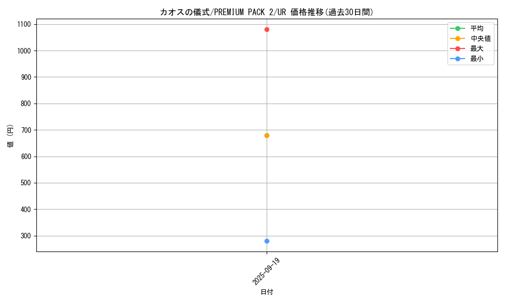 card_12945_series_34479_rarity_7_graph