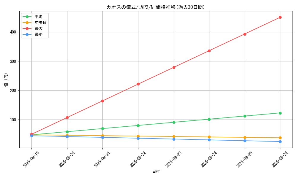 card_12945_series_9567_rarity_1_graph
