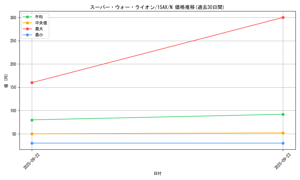 card_12946_series_15490_rarity_1_graph