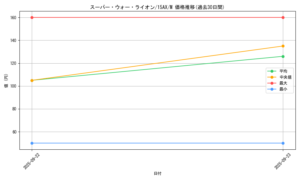 card_12946_series_15490_rarity_6209_graph