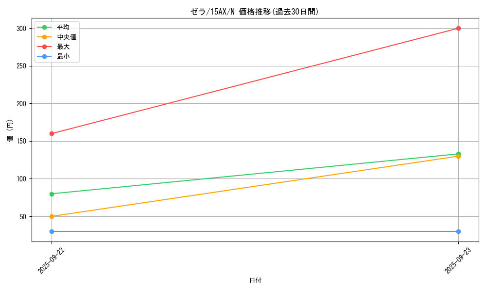 card_12947_series_15490_rarity_1_graph