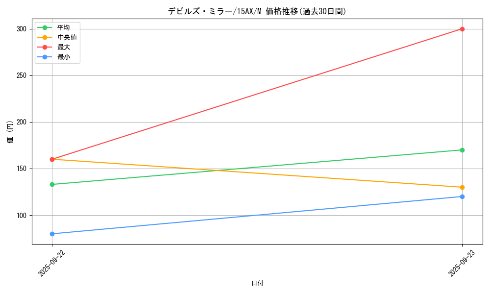 card_12949_series_15486_rarity_6209_graph