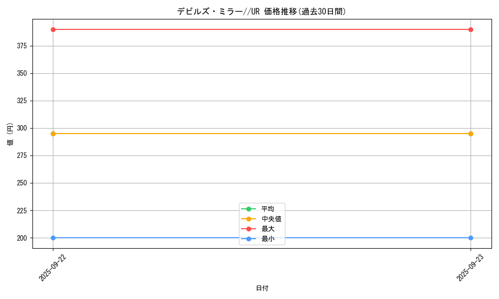card_12949_series_34479_rarity_7_graph