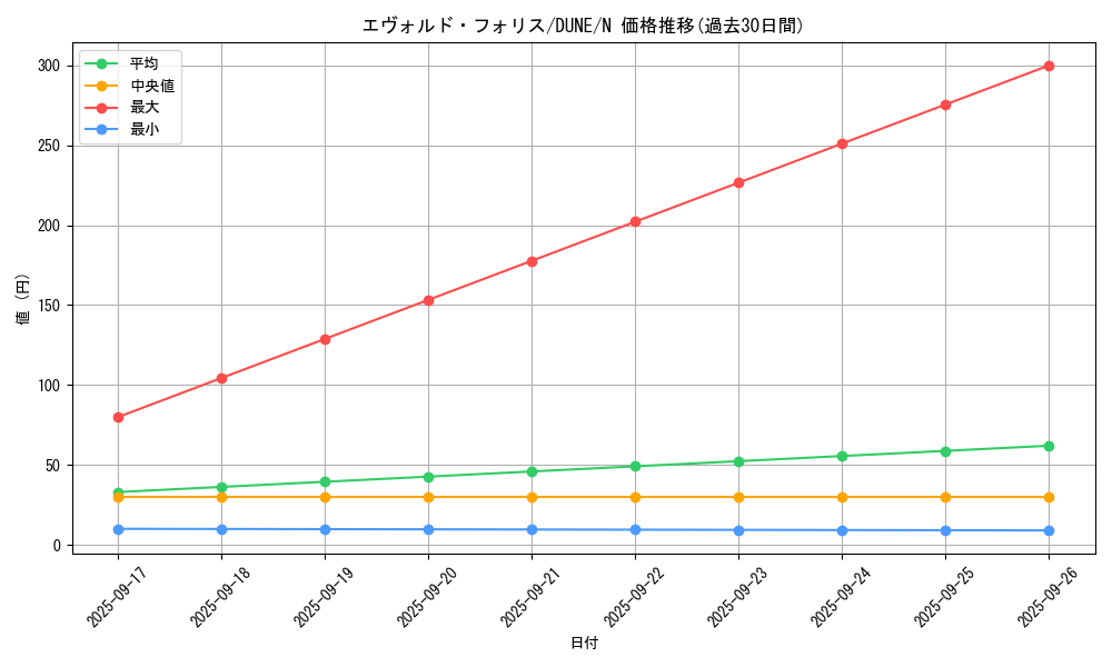 card_1294_series_2616_rarity_1_graph