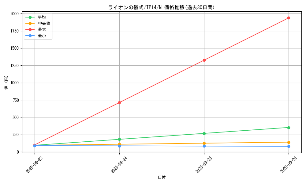 card_12950_series_21557_rarity_1_graph