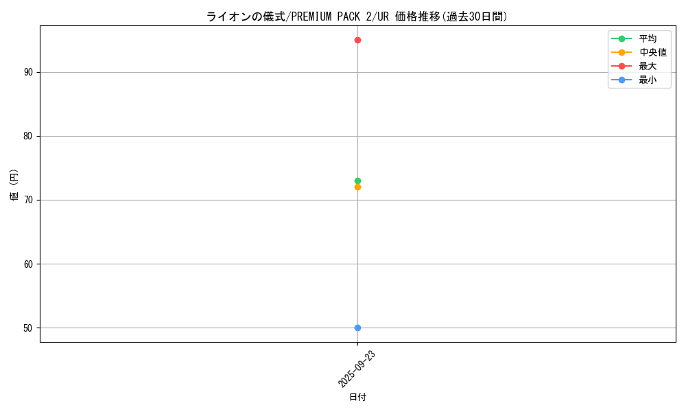 card_12950_series_34479_rarity_7_graph