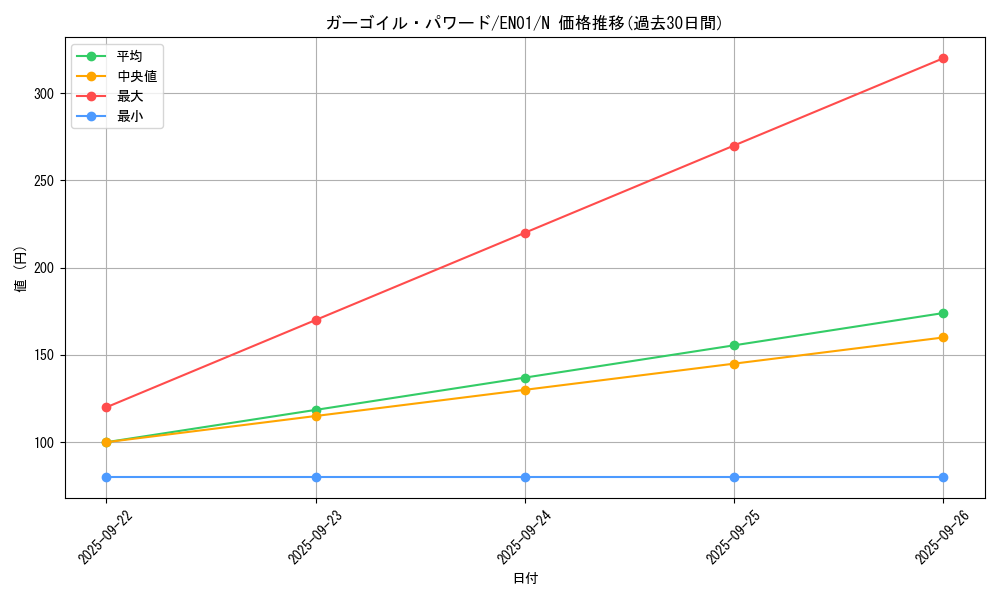 card_12951_series_16590_rarity_1_graph