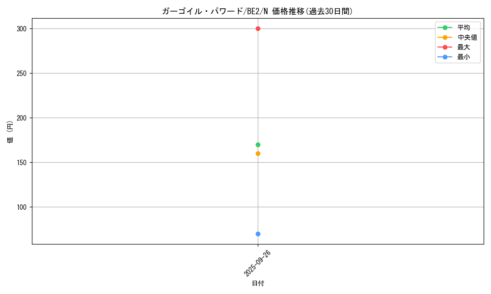 card_12951_series_30736_rarity_1_graph