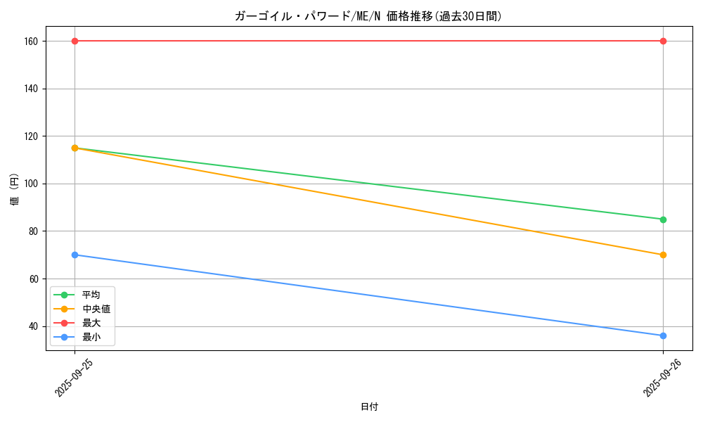 card_12951_series_33453_rarity_1_graph