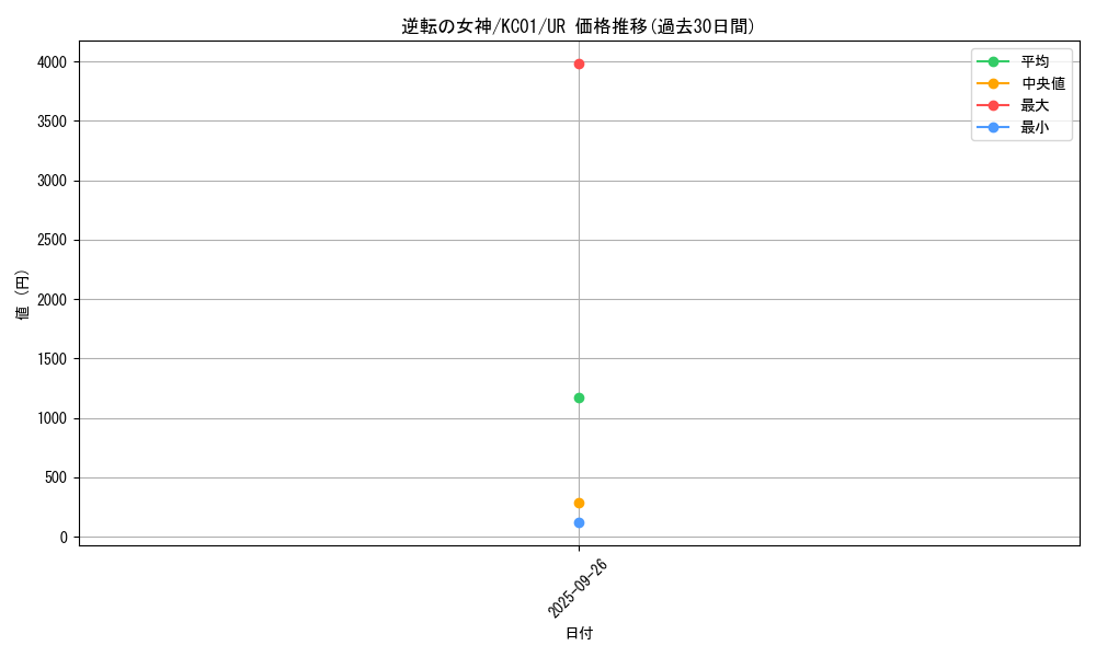 card_12952_series_4066_rarity_7_graph