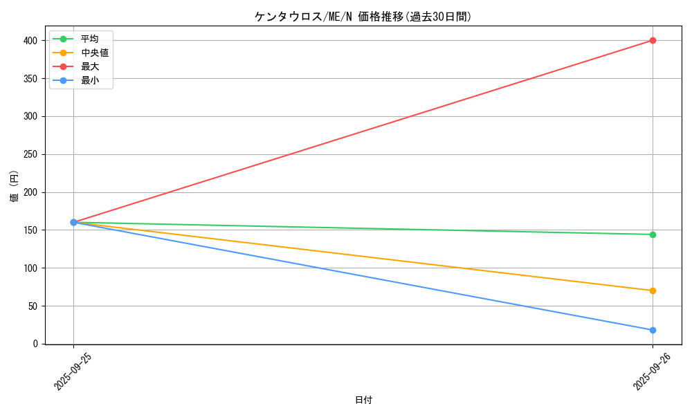 card_12953_series_33453_rarity_1_graph