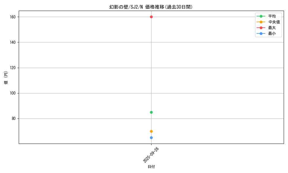 card_12954_series_29423_rarity_1_graph