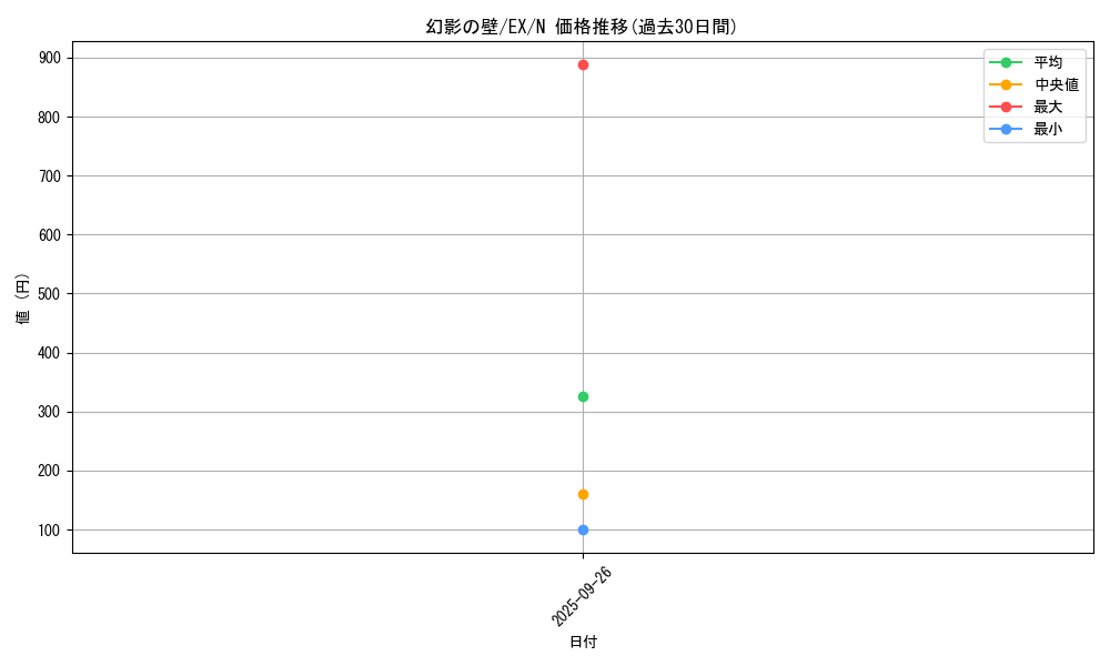card_12954_series_33023_rarity_1_graph