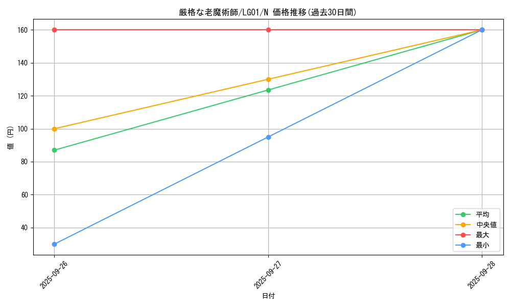 card_12955_series_14860_rarity_1_graph