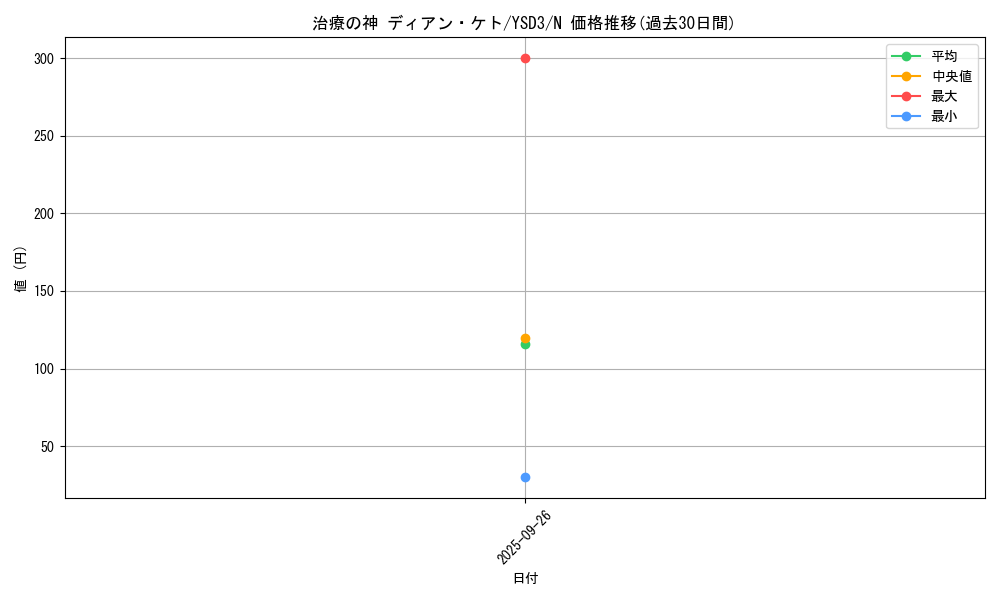 card_12958_series_24098_rarity_1_graph
