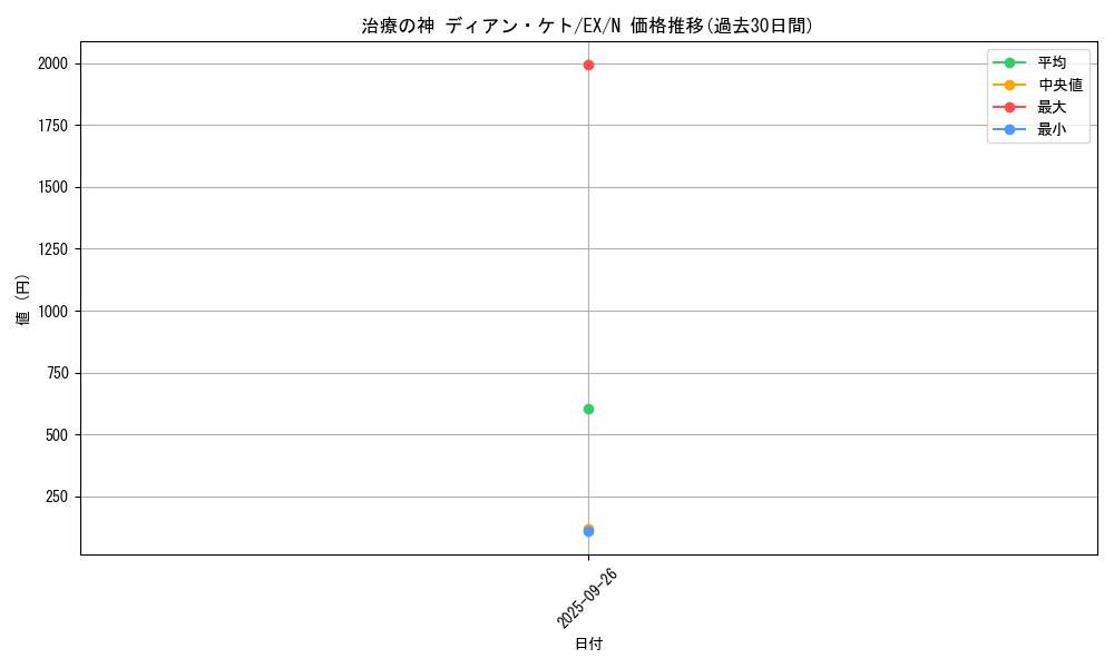 card_12958_series_33023_rarity_1_graph