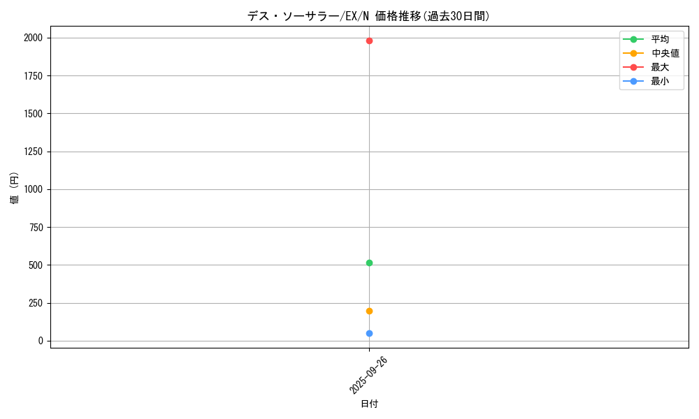 card_12959_series_33023_rarity_1_graph