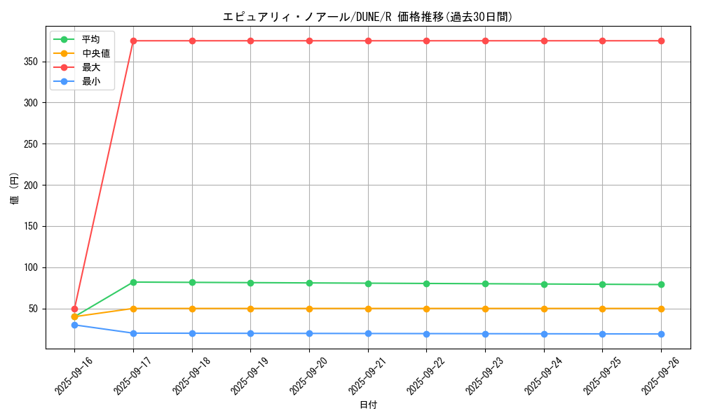 card_1295_series_2616_rarity_62_graph