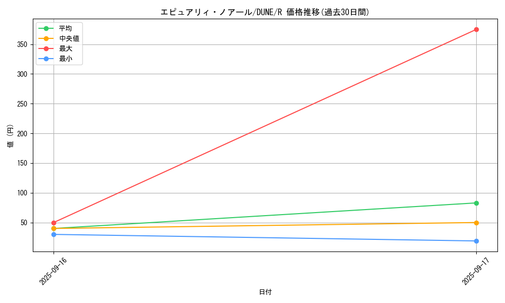 card_1295_series_2616_rarity_62_graph
