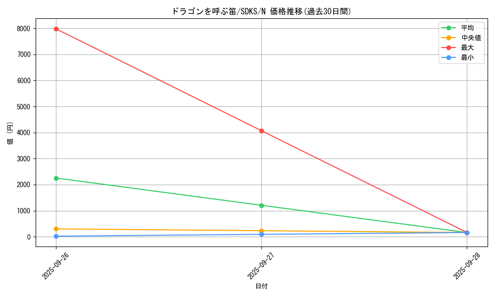 card_12961_series_13323_rarity_1_graph