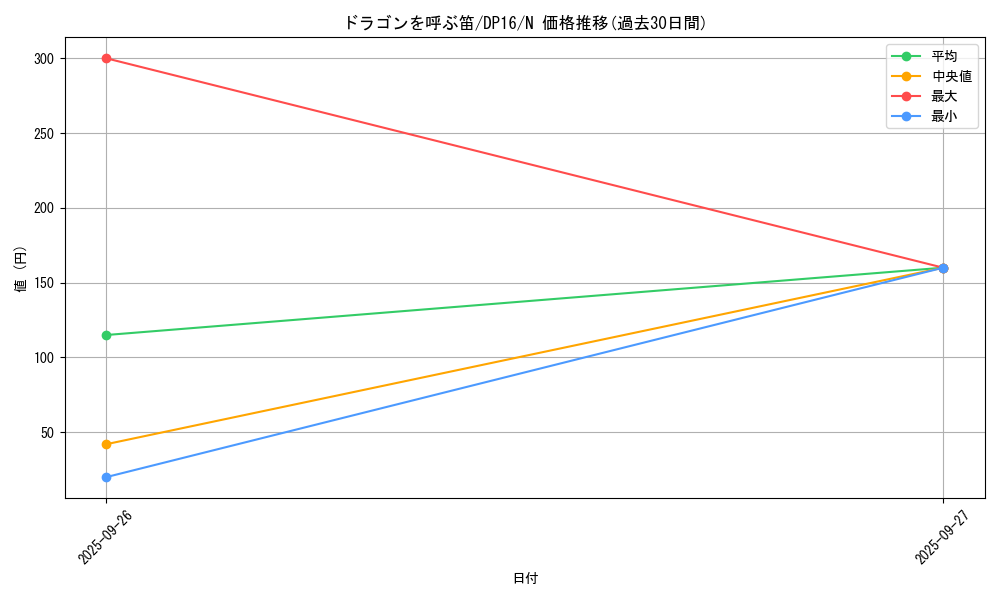 card_12961_series_14852_rarity_1_graph