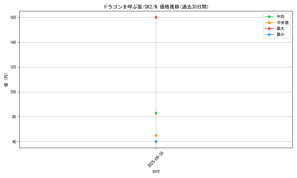 card_12961_series_29192_rarity_1_graph