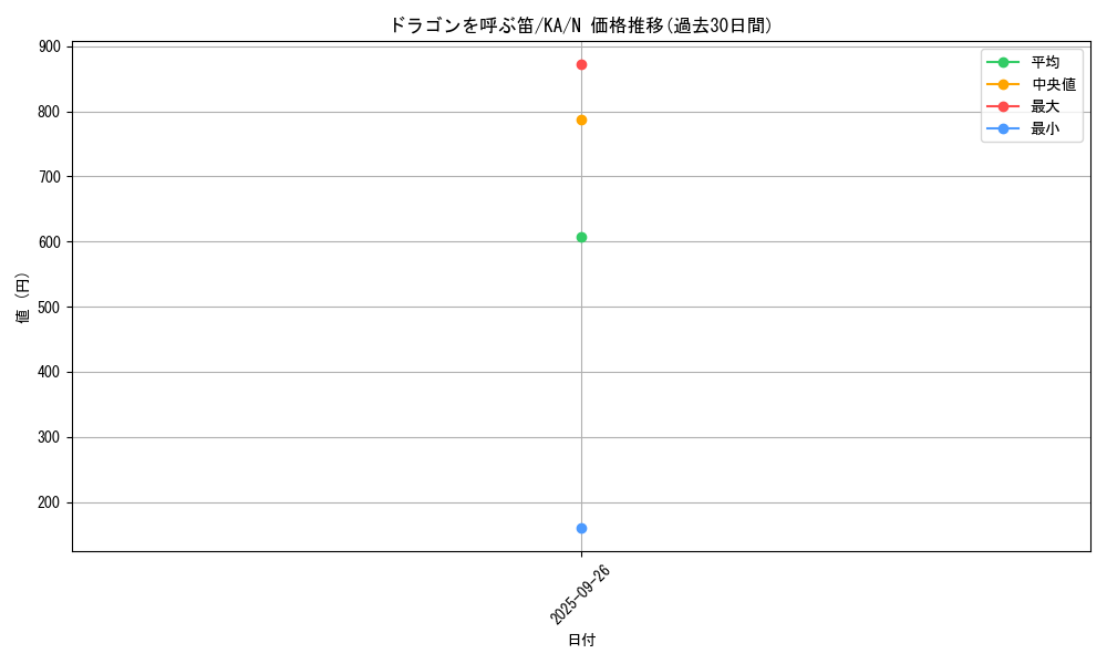 card_12961_series_31298_rarity_1_graph