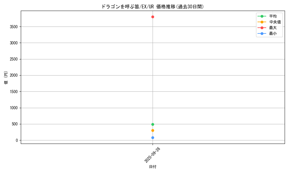 card_12961_series_33023_rarity_7_graph