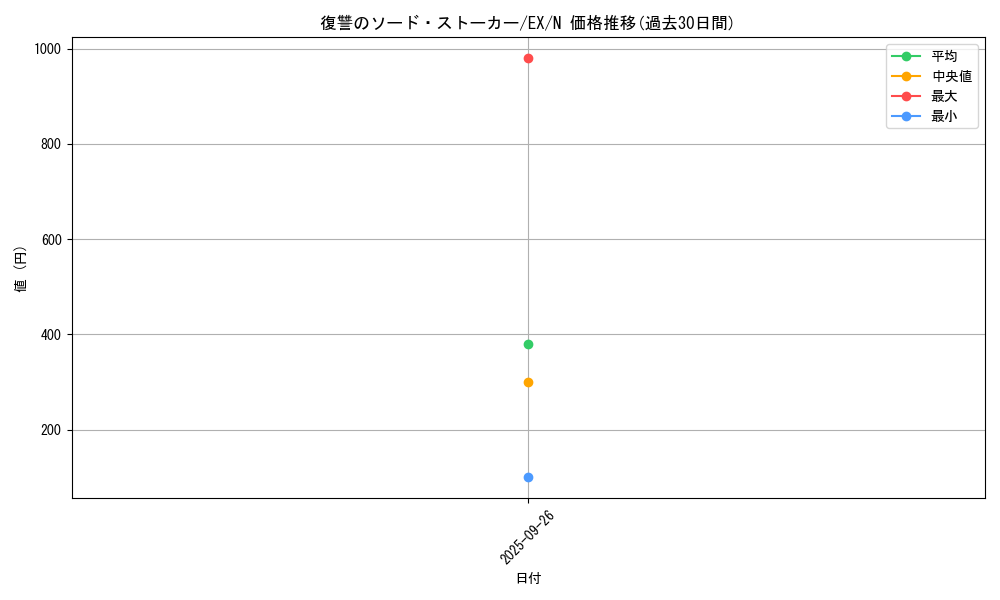 card_12963_series_33023_rarity_1_graph