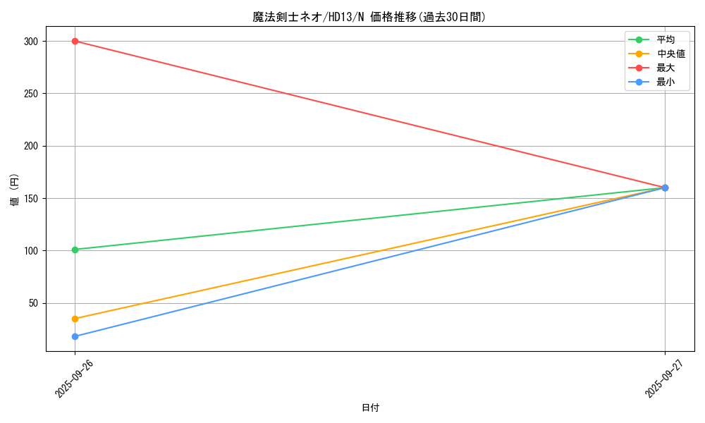 card_12964_series_18804_rarity_1_graph