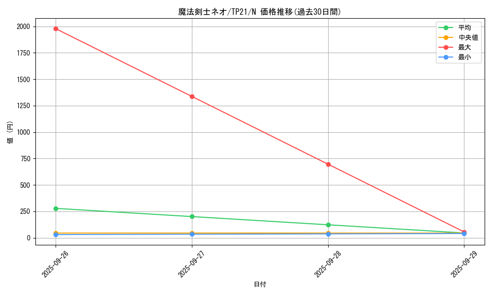 card_12964_series_24596_rarity_1_graph