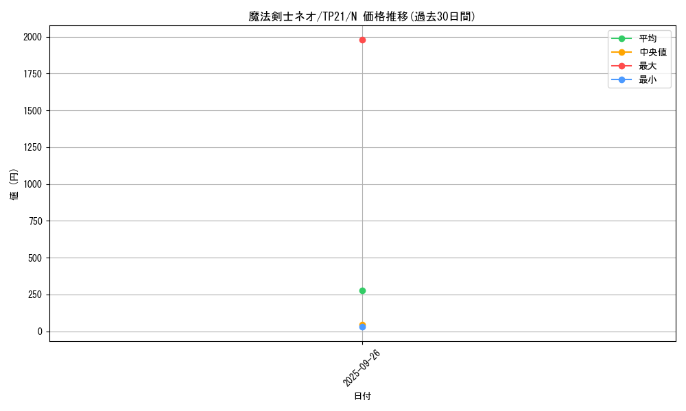 card_12964_series_24596_rarity_1_graph