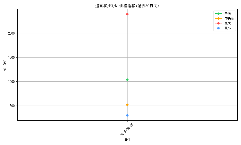 card_12965_series_33023_rarity_1_graph