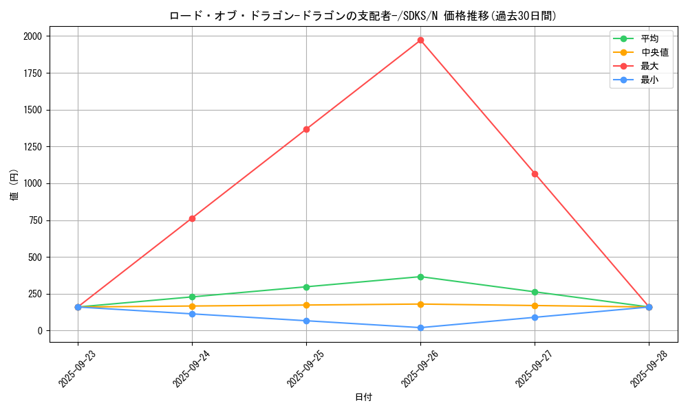 card_12966_series_13323_rarity_1_graph