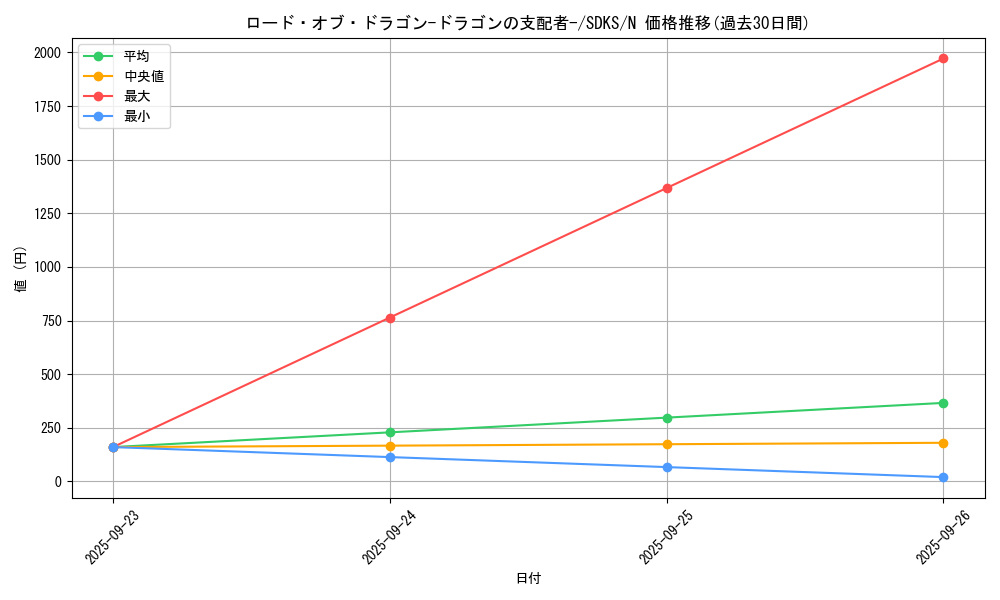 card_12966_series_13323_rarity_1_graph