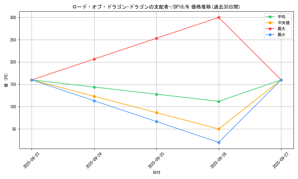 card_12966_series_14852_rarity_1_graph