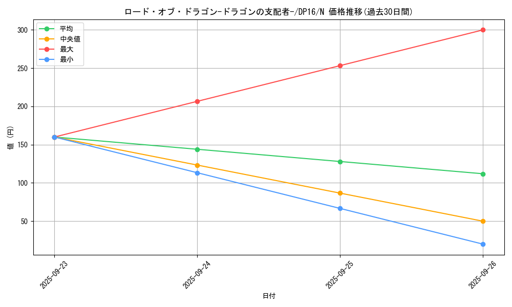 card_12966_series_14852_rarity_1_graph
