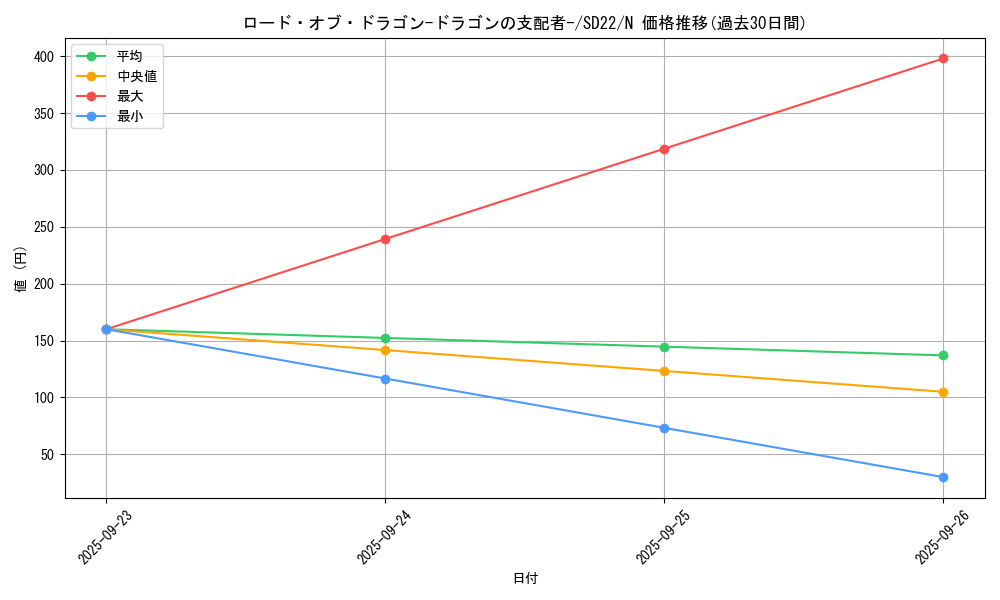card_12966_series_19145_rarity_1_graph