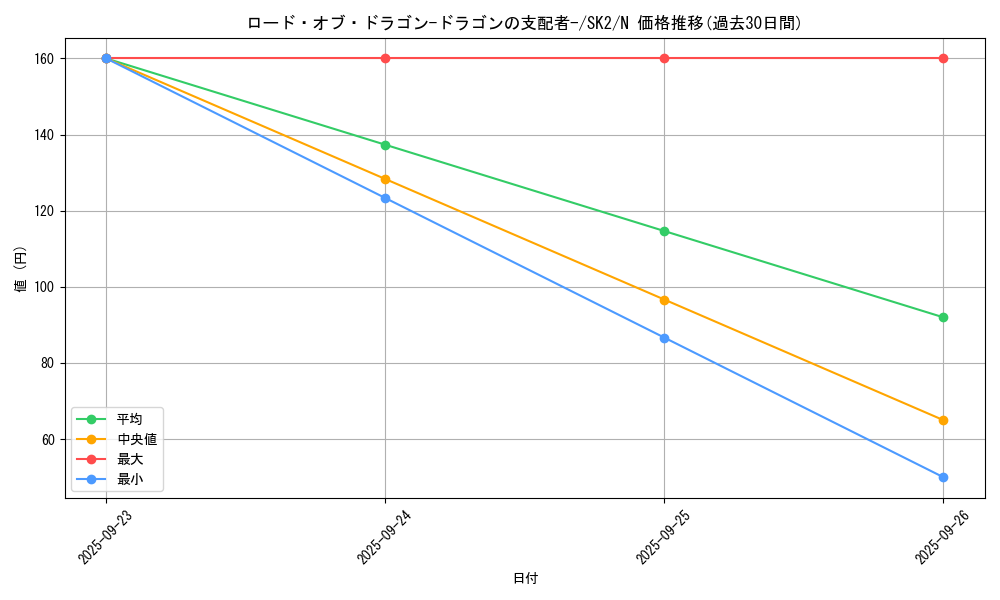 card_12966_series_29192_rarity_1_graph